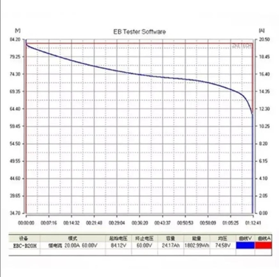 EBC-B20H 12-72V Tester baterii litowej Ładowarka zewnętrzna Tester pojemności baterii
