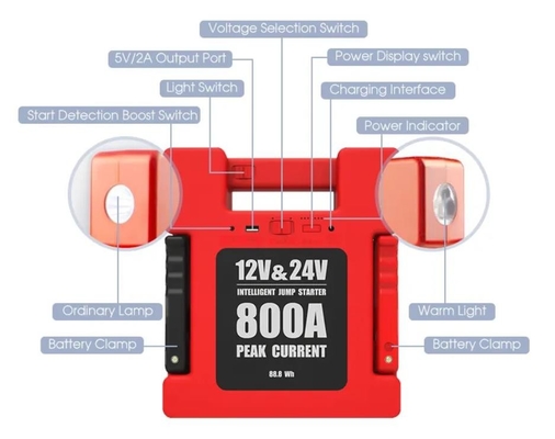 Mini Car Battery Booster Power Pack 12v 24v Urządzenie do uruchamiania awaryjnego samochodu Ładowarka
