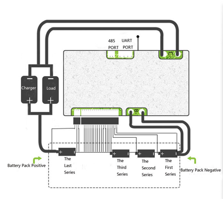 30A 35A Inteligentny system BMS 3S 4S 12V dla Li Ion Lifepo4 z komunikacją